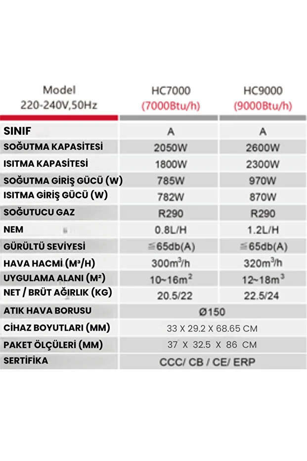 Yui HC9000 7848 BTU Isıtma & 9000 BTU Soğutmalı Portatif Klima (Uzaktan Kumandalı)